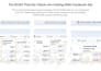 manage your meta ads entirely, facebook and instagram ads